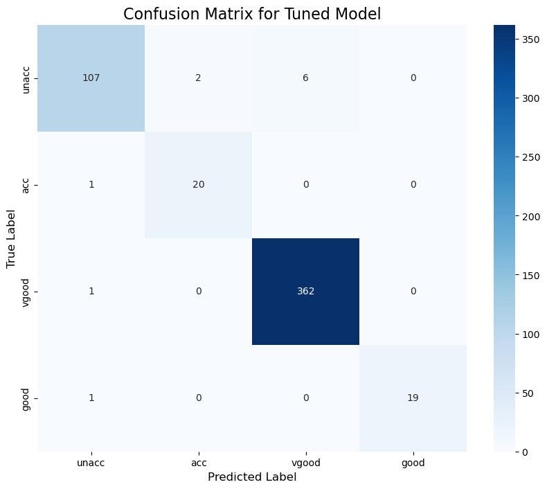Confusion Matrix